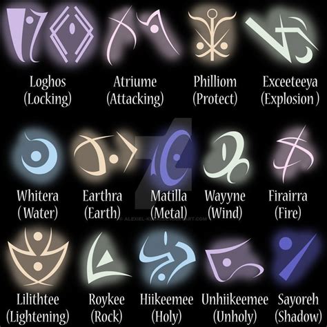 Arcane rune characters